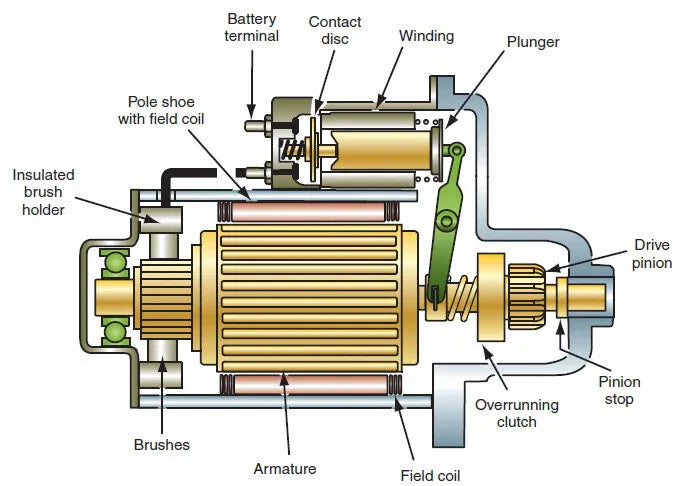 Starter Motor for Toyota Hilux Commuter TGN16R 2TR-FE Petrol (2005-2023)