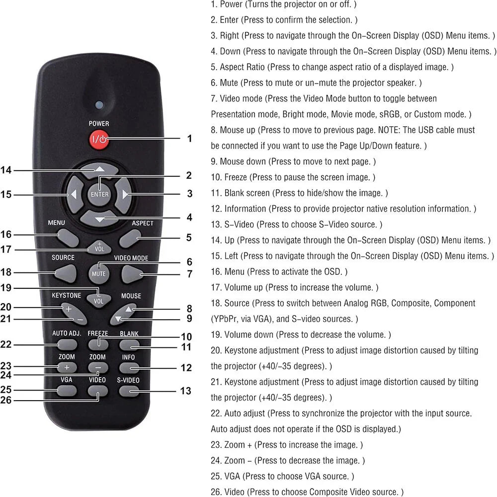 Projector Remote Control for Dell 1220, 1450, 1550, 1650, 1850, P318S