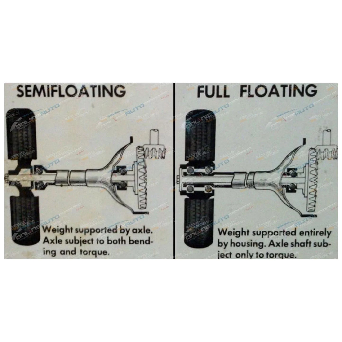 Rear Wheel Bearing Kits for Toyota 70 80 Series (1990–2007)