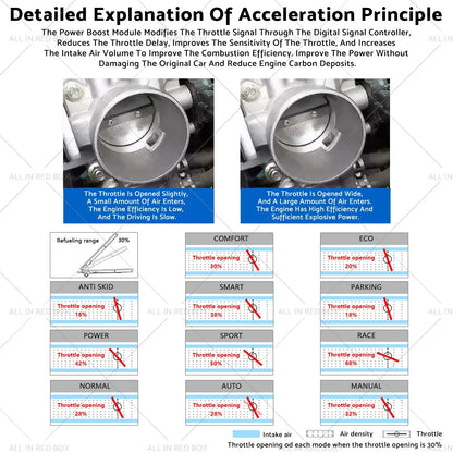 Electronic Throttle Controller for Mazda 2 DY (2002-2007)