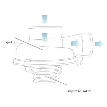 Electric Turbo Supercharger Air Filter Intake for Car SUV Universal
