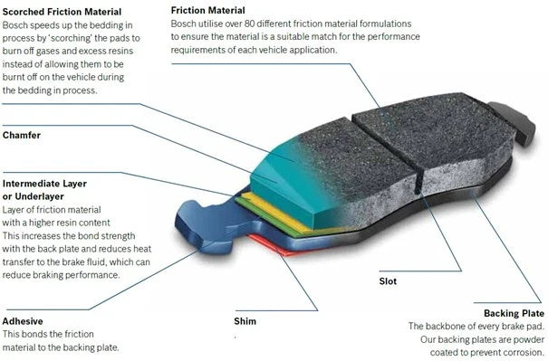 2 x Front Drilled Slotted Disc Rotors & Pads for Toyota FZJ105 HZJ105