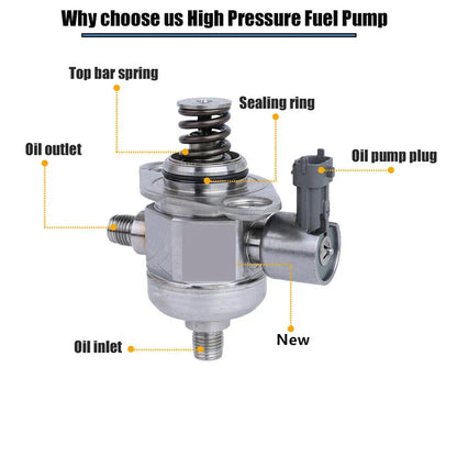 High Pressure Fuel Pump for Buick Chevy