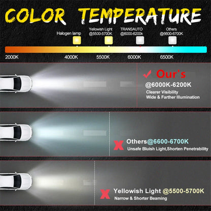 6 Inch LED Work Light Pods Spot Flood Beam Driving Lamp for Car