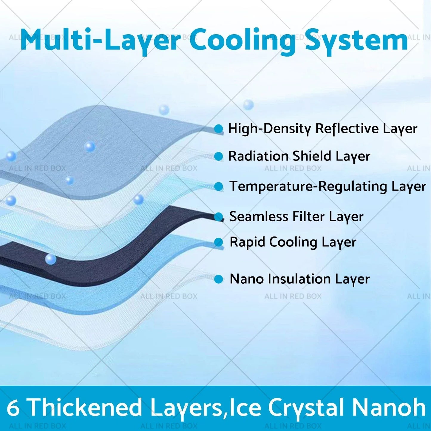 6 Layer Thick WindScreen SunShade for Nio Onvo L60 (2025) UV Protection