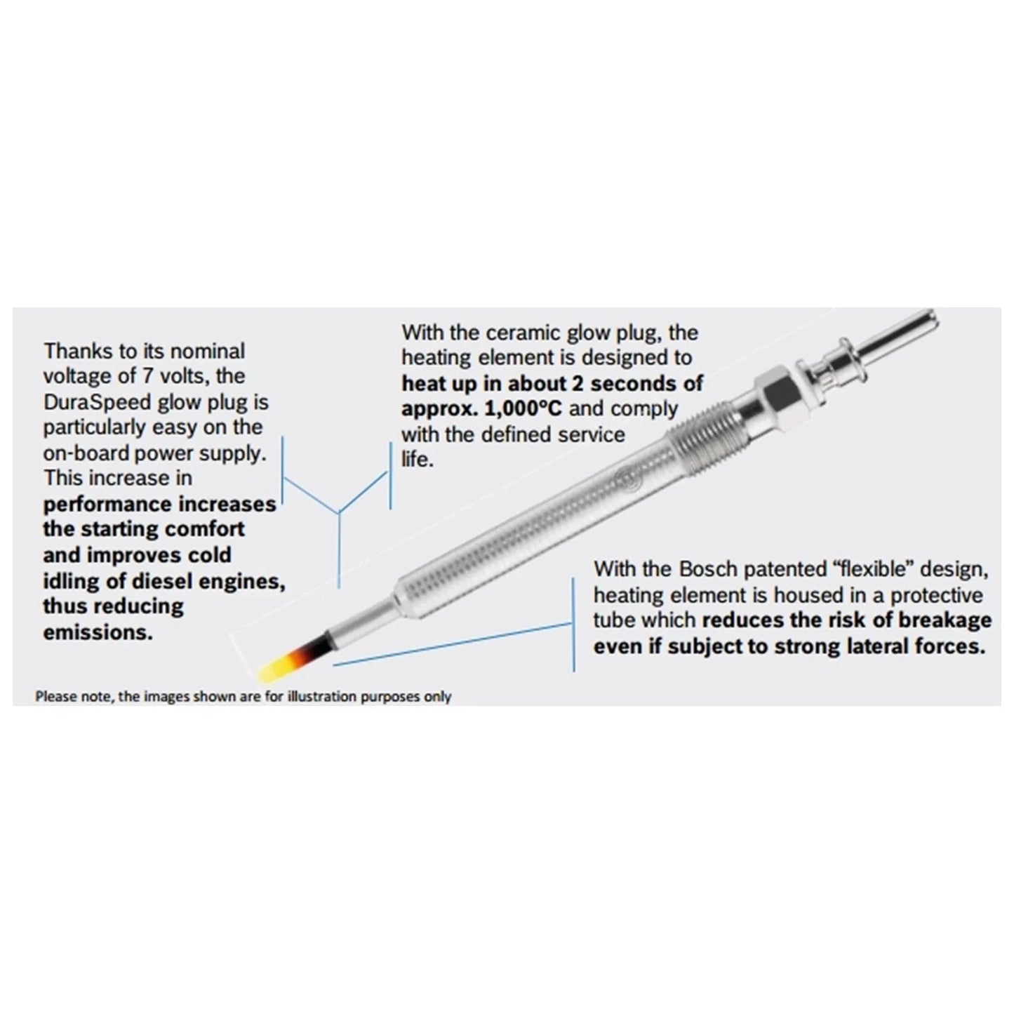 Glow Plugs 4 x for Toyota Fortuner (2015–2019)