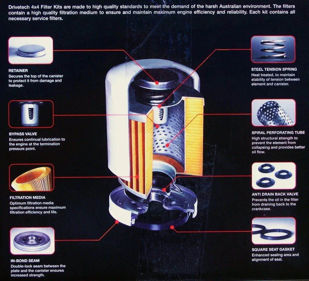 Filter Kit for Mazda B2600 2.6L EFI Petrol (1999-2008)