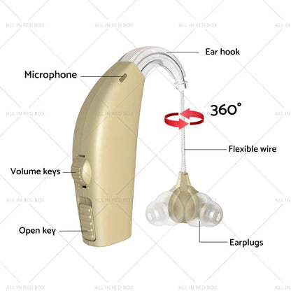 High-Power Digital Hearing Aid for Severe Loss - Rechargeable Ear Aid