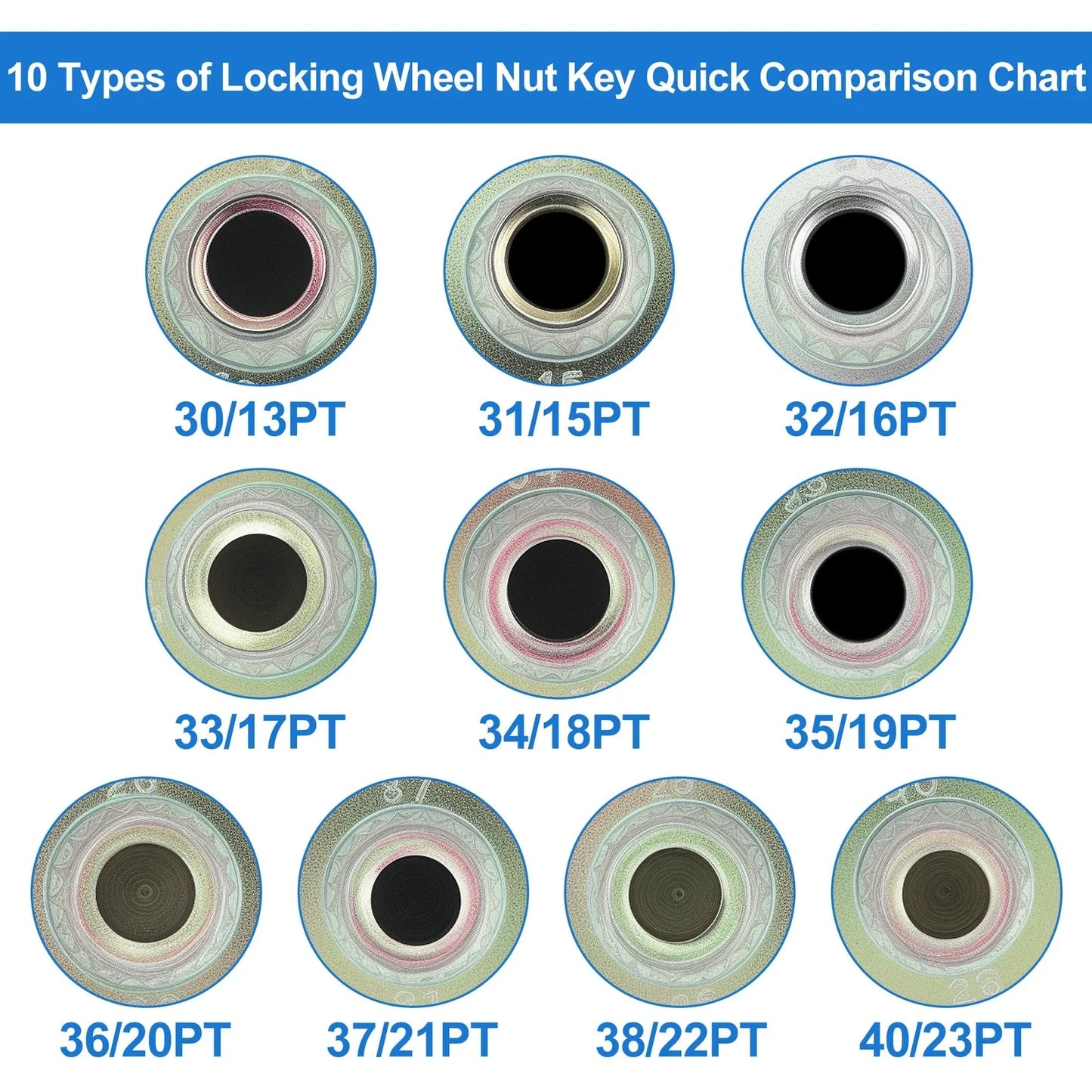 Wheel Lock Lug Nut Anti Theft 38/22PT for BMW
