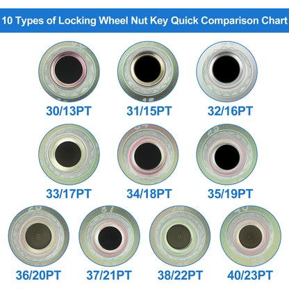 Wheel Lock Lug Nut Anti Theft 38/22PT for BMW