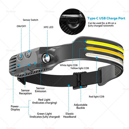 LED Rechargeable 230º Headlamp Headlight for Car (No specific years)